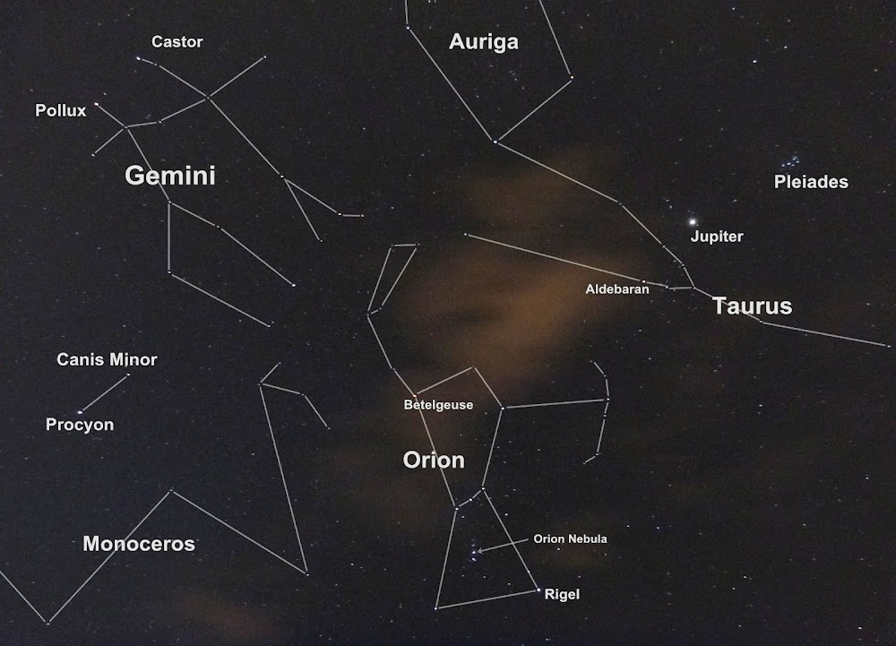The Night Sky