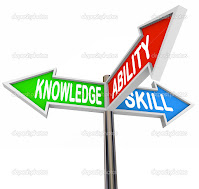 flechas indicando tres direcciones conocimiento habilidades