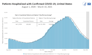 COVID-19 Positive Tests per Day