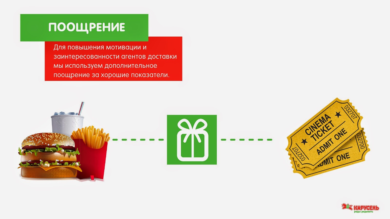 Виды доставки товара. Сдэк схема доставки. Способы доставки. Способы доставки интернет магазинов. Популярность социальных сетей.