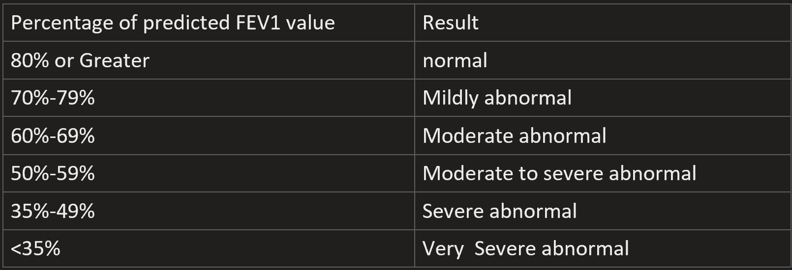 Spirometry BinedictRoth's Spirometry Preparation Procedure