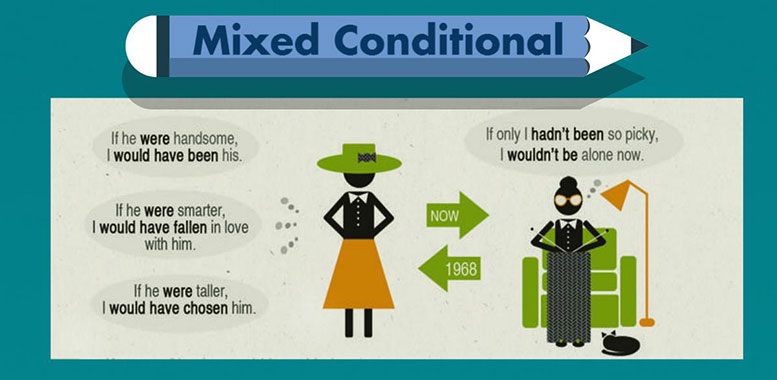 Сослагательное наклонение в английском языке. 3 тип условных предложений в английском языке. Second conditional вопросы. Придаточные условные 3 типа в английском. Смешанные conditionals в английском.