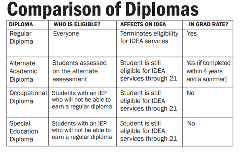 Family Engagement in Special Education Tennessee Diploma Options in