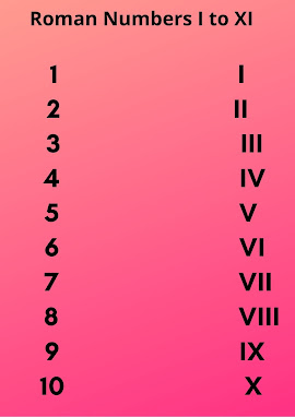 1 to 100 Roman Numbers