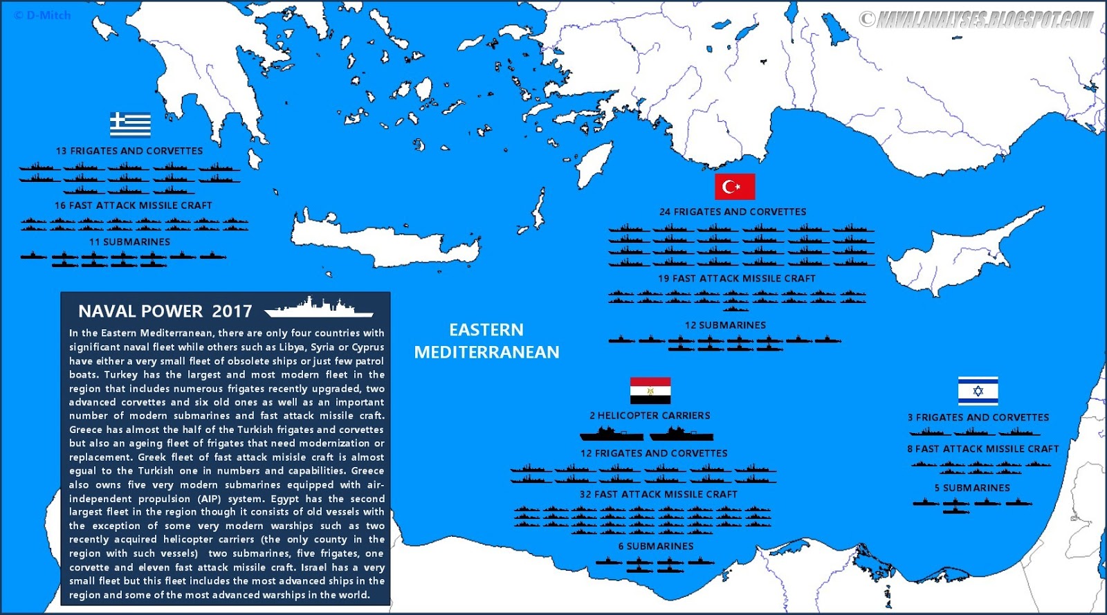 Naval Analyses: Turkish Navy modernization and shipbuilding plans ...