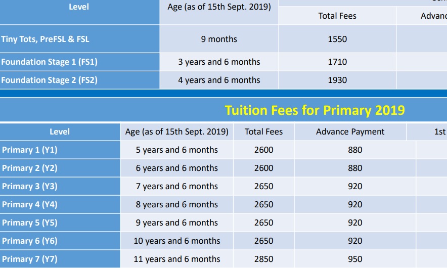 Life in Kuwait Blog Kuwait School Fees 2019