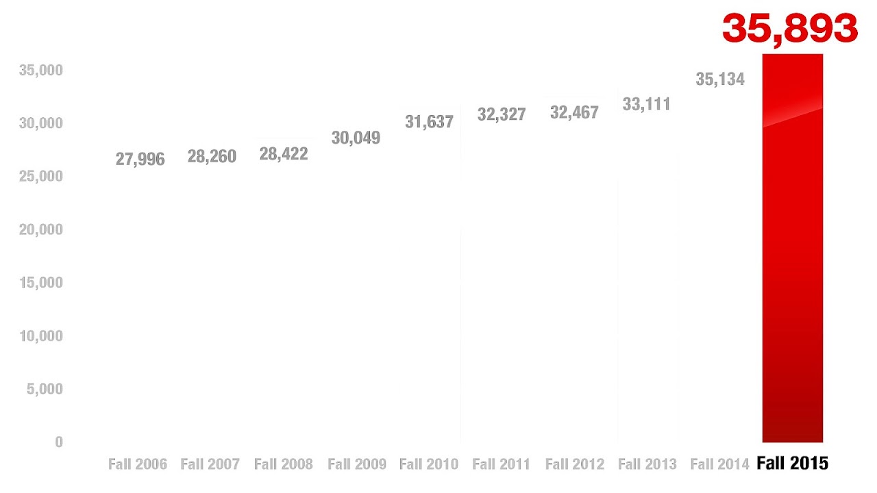 Texas Tech University Online Degrees University Choices
