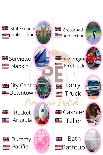 List of British and American English words/differences between British and American English