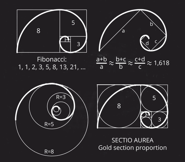 COMMON MATHEMATICAL EQUATIONS USED IN ARCHITECTURE