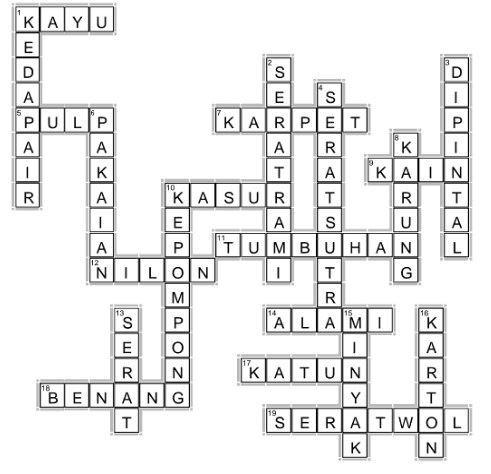 Teka Teki Silang Dan Kunci Jawaban Kelas 5 Sd Mi Materi Sifat Bahan Safitri Info