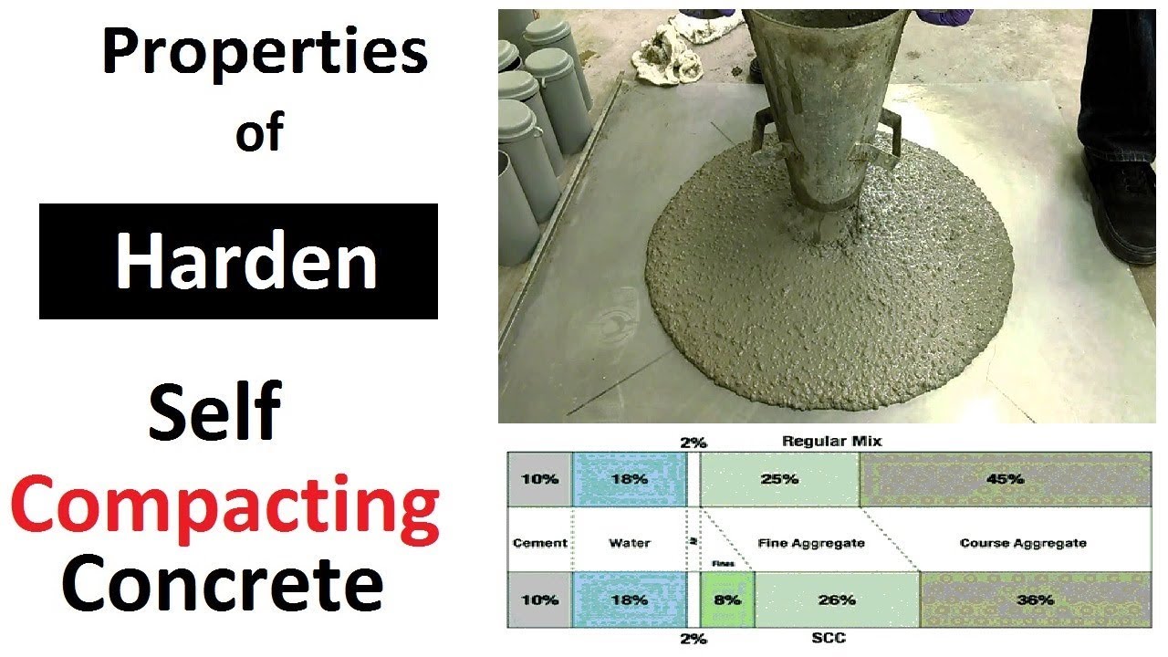Harden self compacting concrete Properties