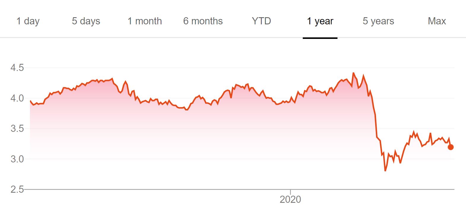 CompoundingDividendxDividend SOLD Keppel Infrastructure Trust & Added