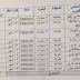 تعلن شركة (77) التركية في البصرة عن حاجتها إلى 10 درجات وظيفية تعلن شركة (77) التركية في البصرة عن حاجتها إلى 10 درجات وظيفية