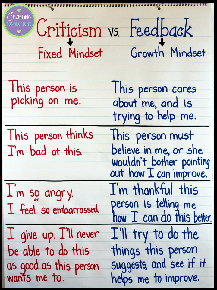 Growth Mindset Anchor Chart