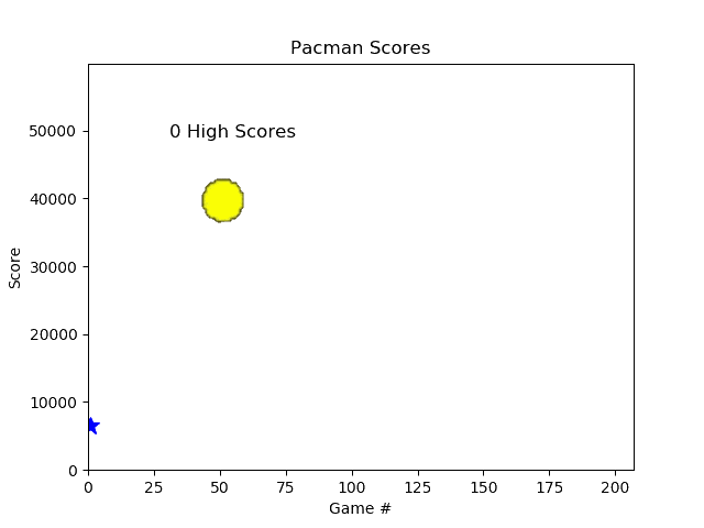 What I Learned from Playing 200 Games of Pac-Man - Arcade and Pinball ...