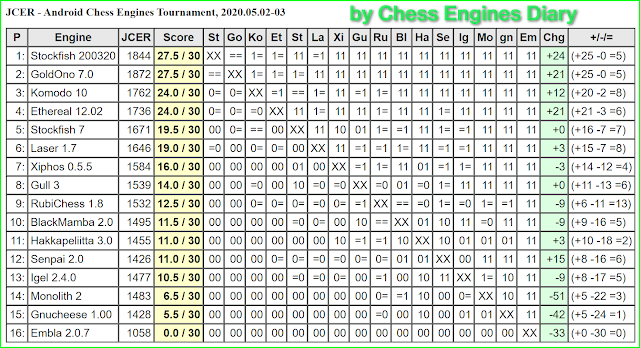 JCER - chess engines for Android - Page 11 - OpenChess