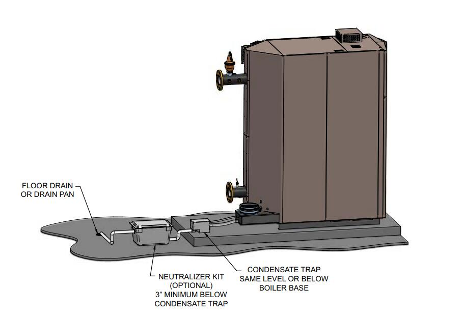 Condensate Neutralizers are required by National, State, and Local Codes