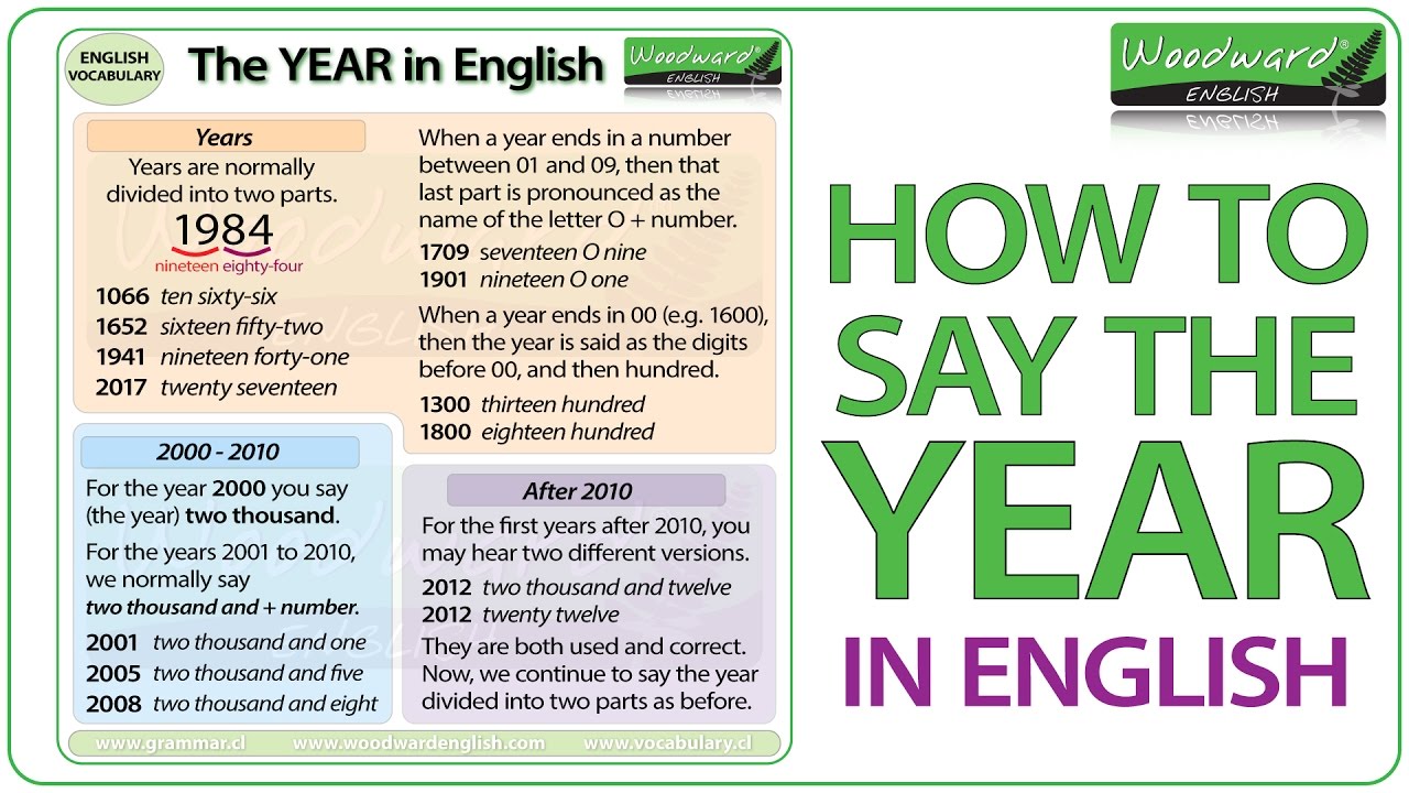 efe Saying dates in English (via MacMillan dictionary) + table chart