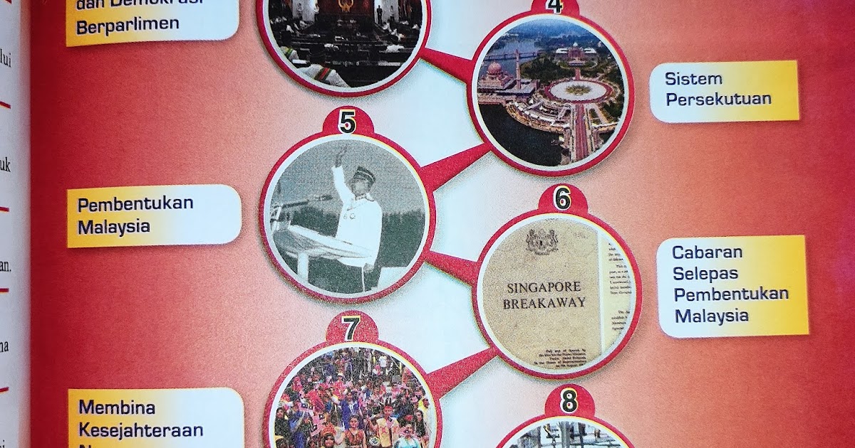 CIKGU ROSLE SEJARAH Sejarah KSSM TINGKATAN 5