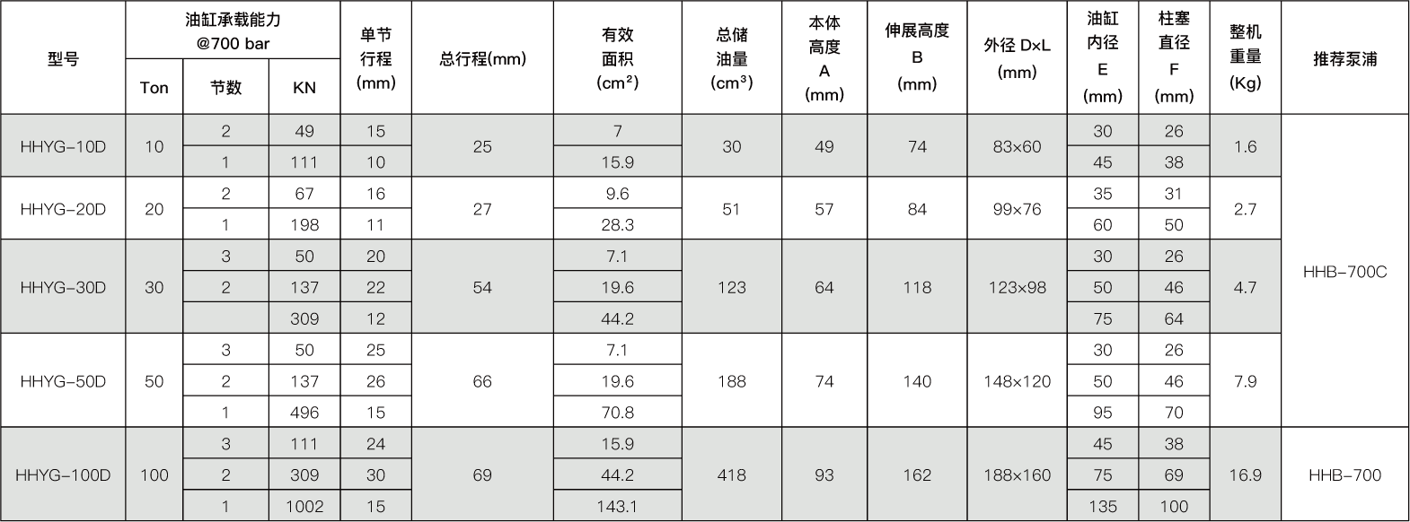 kích thủy lực TLP lùn