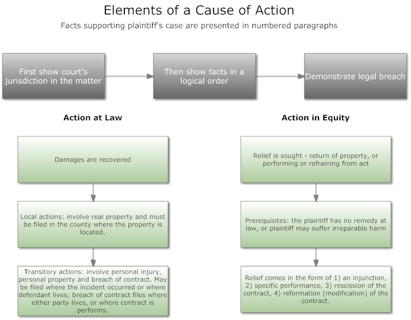 WeidnerApartment HomesHorrorStory Cause of Action