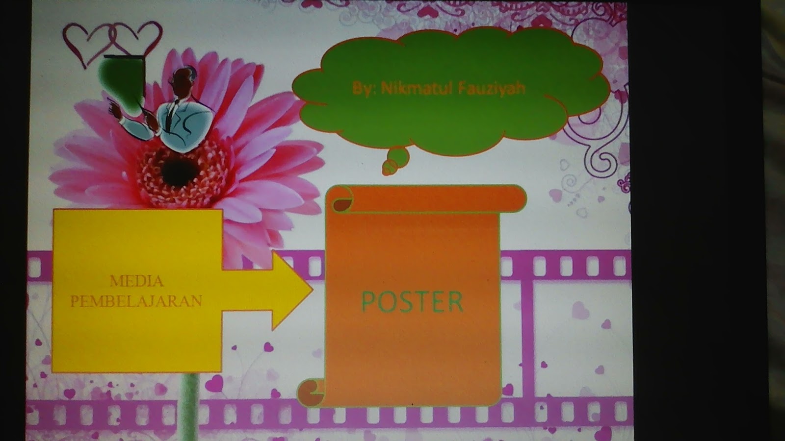 Media Pembelajaran membungkus makna dalam poster