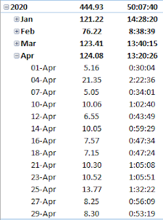 Running Statistics