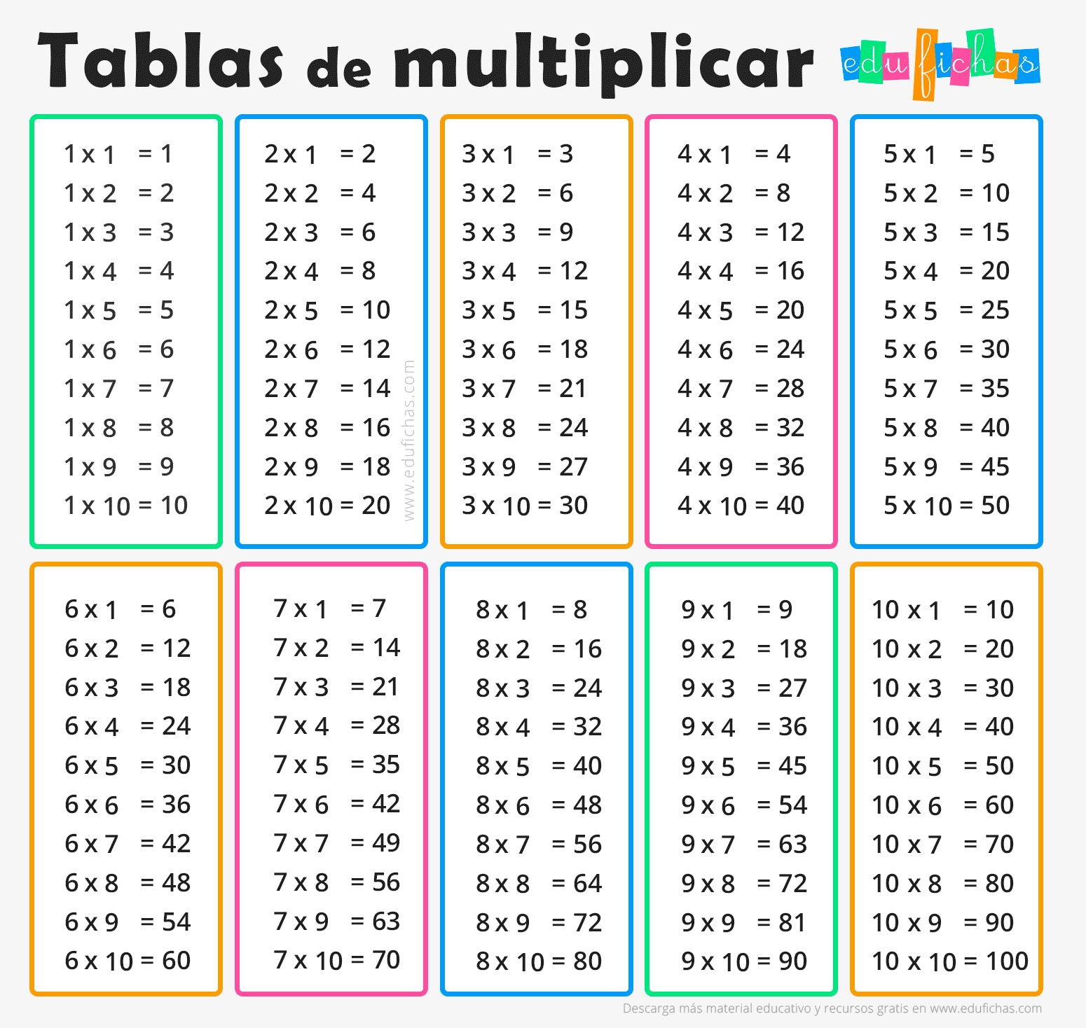 Tabla De Multiplicar 15