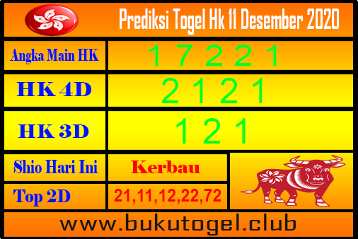 Prediksi Togel Hk 11 Desember 2020