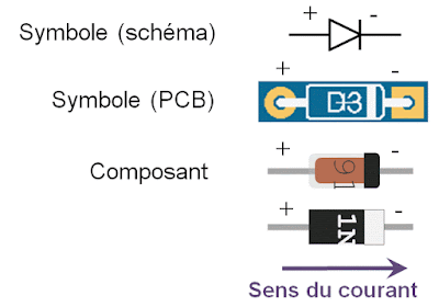 polarité diode