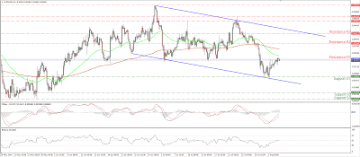 Reportes de fininvest forex
