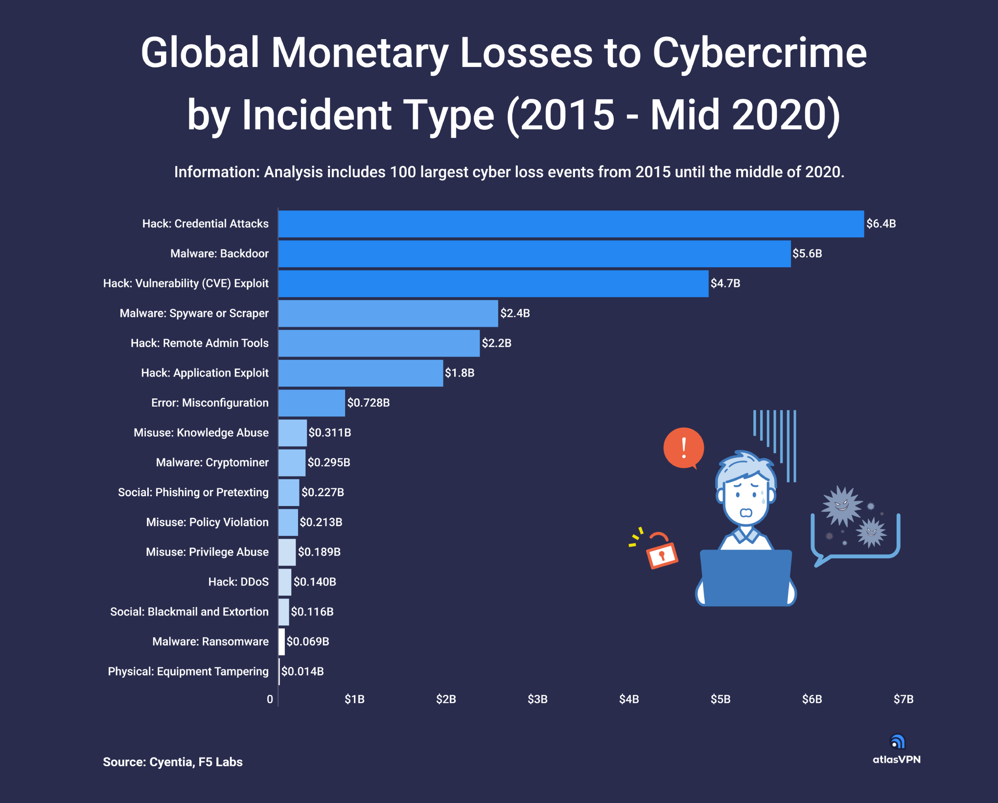 How Much Money Have We Lost to Cybercrime? This Report Has the Answer