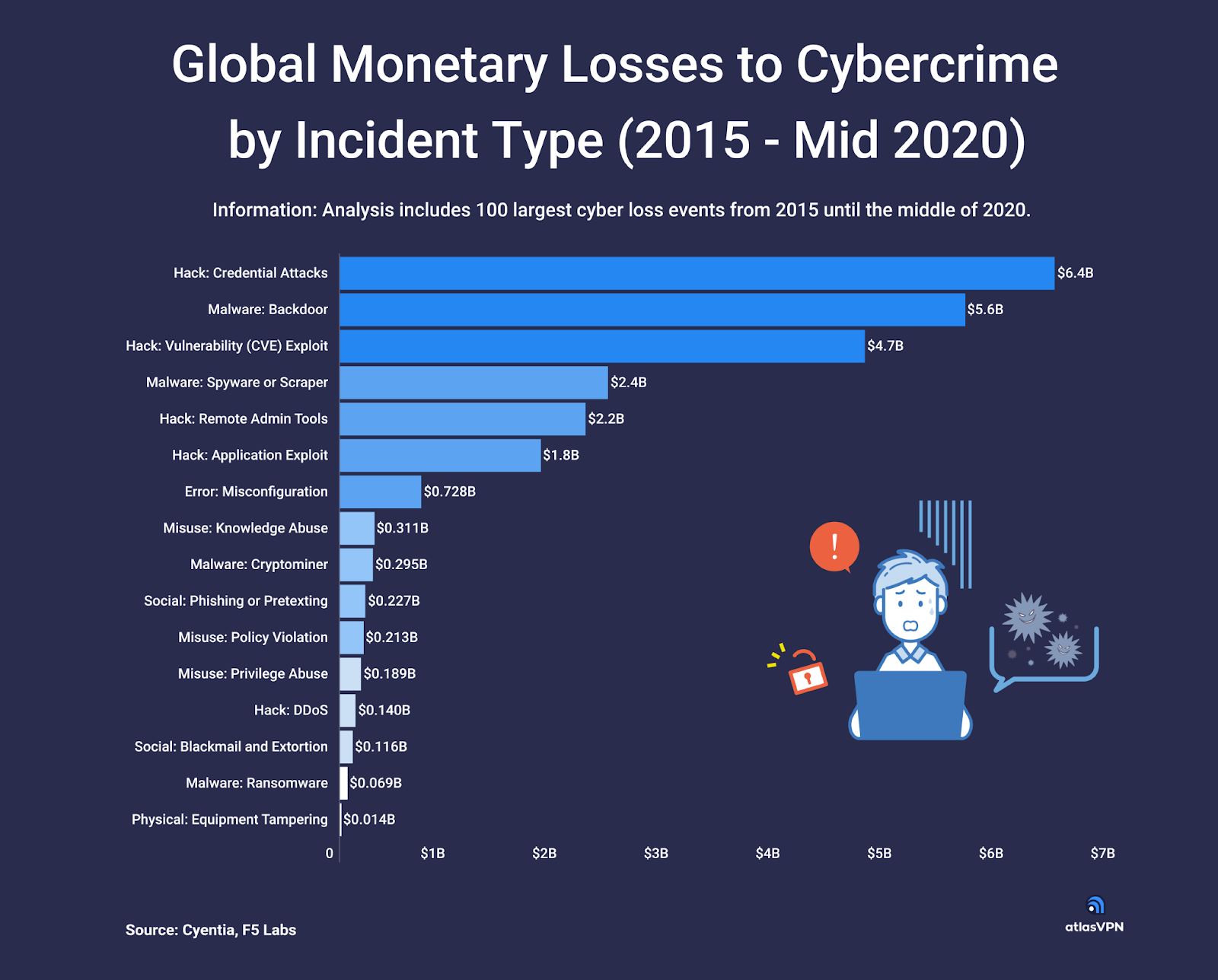 How Much Money Have We Lost to Cybercrime? This Report Has the Answer