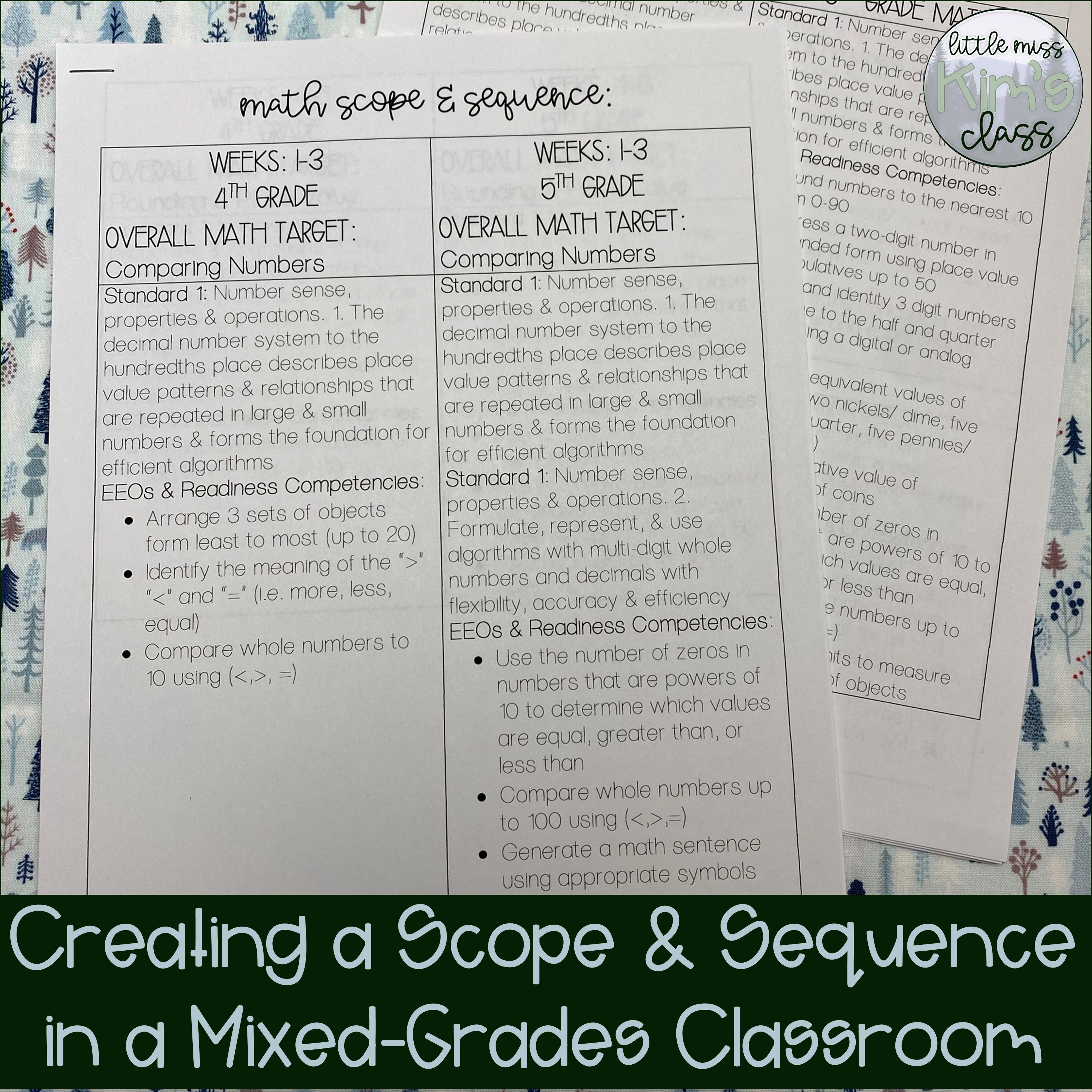 Little Miss Kim's Class Creating a Scope & Sequence in a MixedGrades