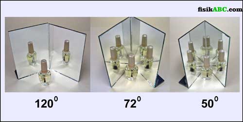 Cara Melukis Bayangan Pada 2 Cermin Datar Membentuk Sudut - JUARA SATU