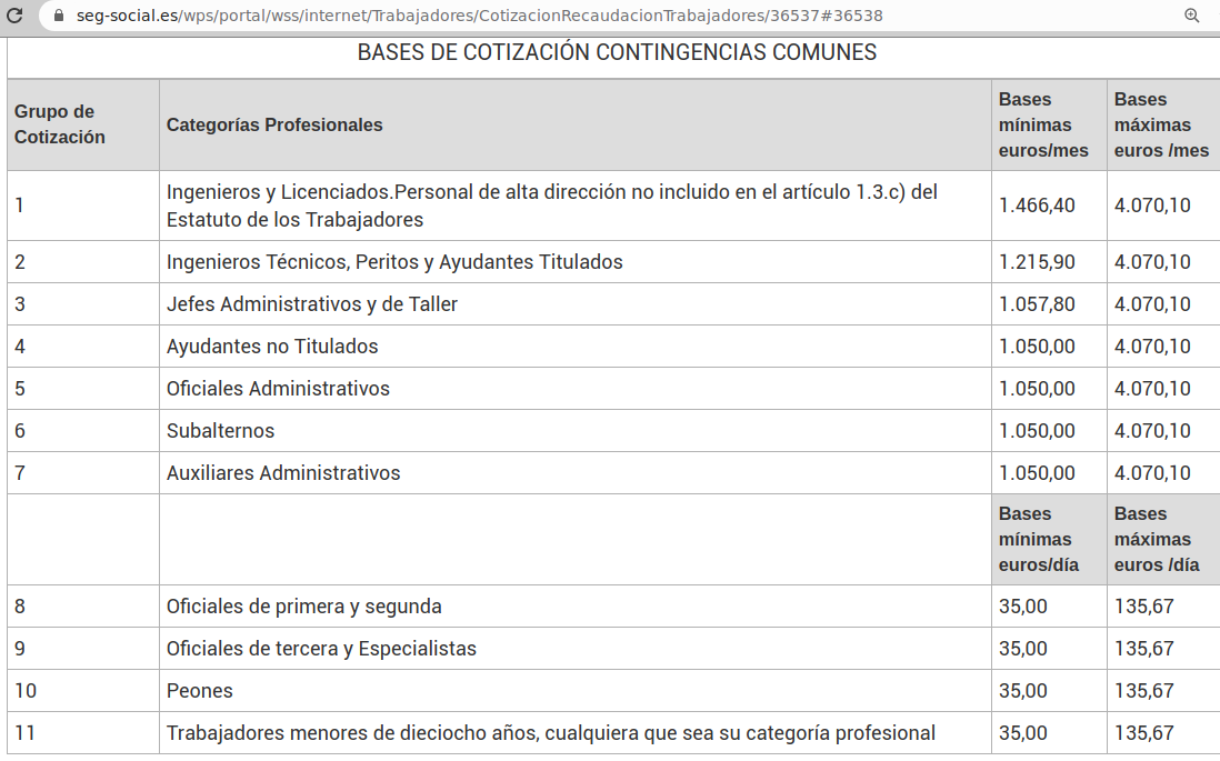 Formaci n Y Orientaci n Laboral Para Comerciales TEORIA Formaci n Y Orientaci n Laboral Para Comerciales TEORIA
