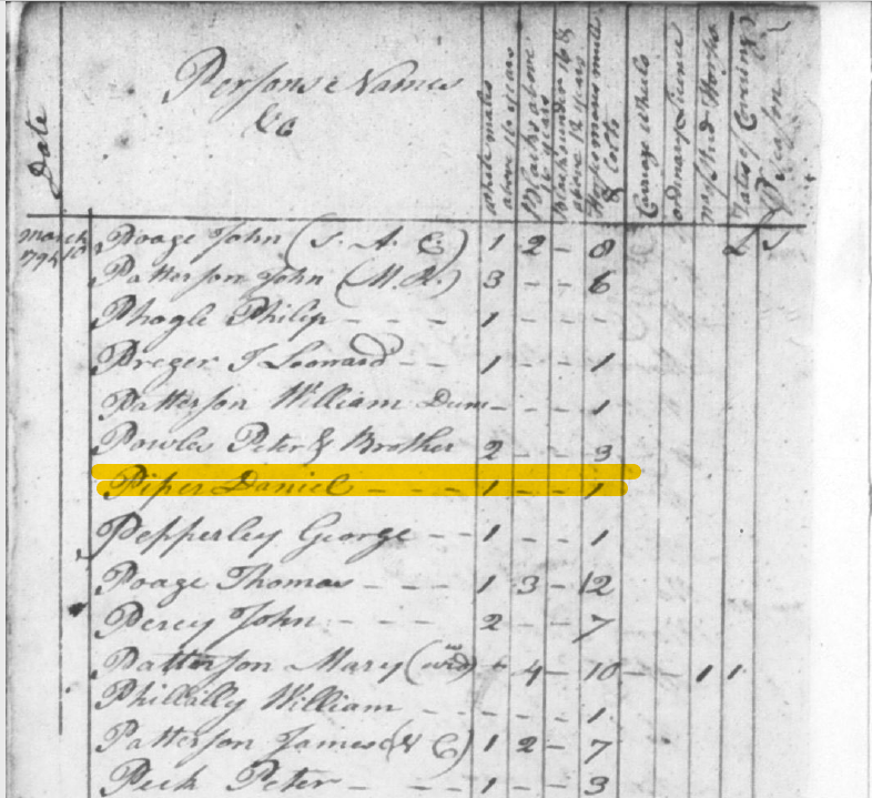 Barb's Family Stories