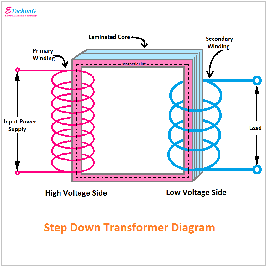 Transformer Diagram and Constructional Parts - ETechnoG Single Phase Transformer Wiring Diagram ETechnoG