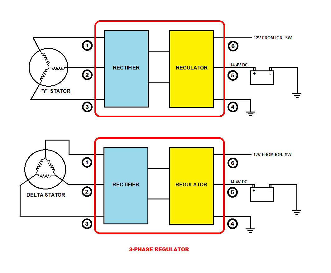 Understanding Motorcycle Voltage Regulator Wiring