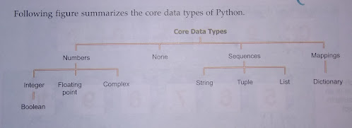data handling in python class 11 data handling in python class 11