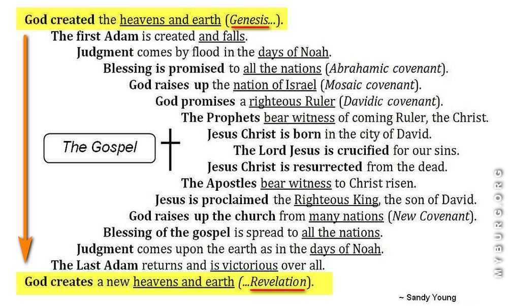 bible reading june 18-20