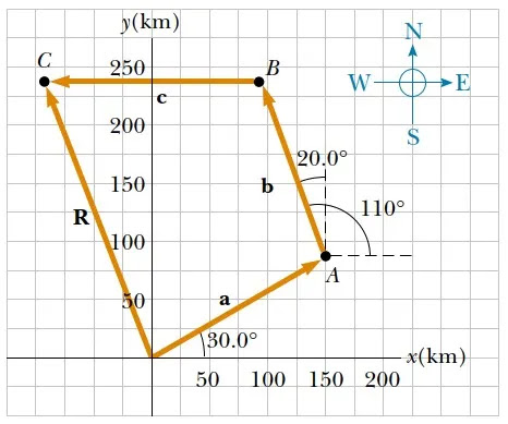 Materi Fisika Kelas 10 Vektor Lengkap Dengan Contoh Soal Fisika