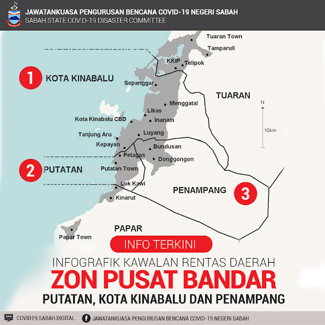 Tiga Daerah di Sabah digabungkan Menjadi 1 Zon Pusat Bandar dibawah Kawalan Rentas Daerah