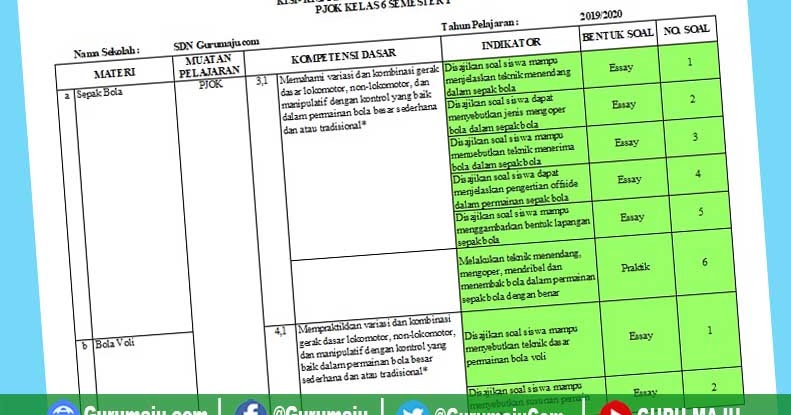 KisiKisi Soal UTS / PTS PJOK Kelas 6 Semester 1 K13