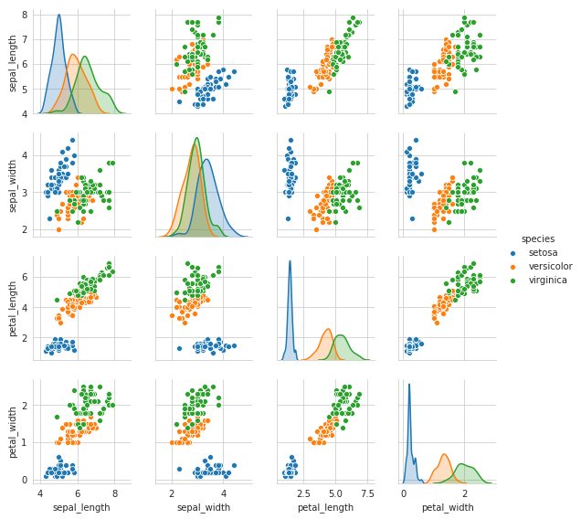 Data Science and Machine Learning : Exploratory Data Analysis (EDA)