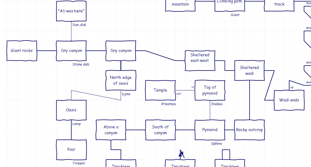 Adventureland Script Pdf  Software