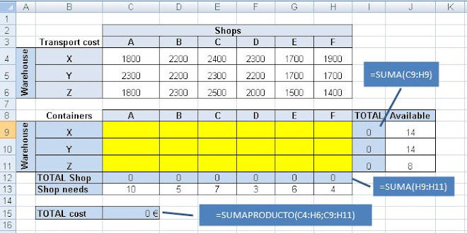 Theory of Constraints with Excel Solver