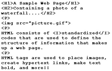 HTML - Code Helpers