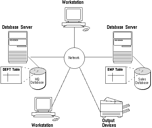 Programming applications & Frameworks: Tutorial 04 – Distributed systems