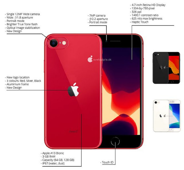 iPhone SE Specifications Summary and Price